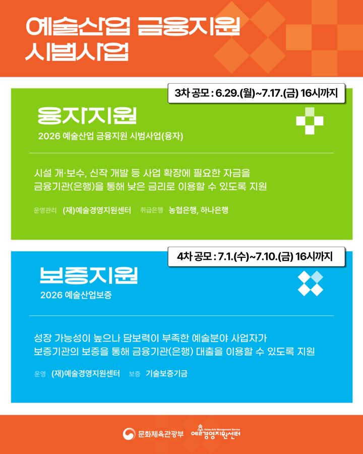 예술기업 금융지원 3차 공모…융자·보증 신청 접수