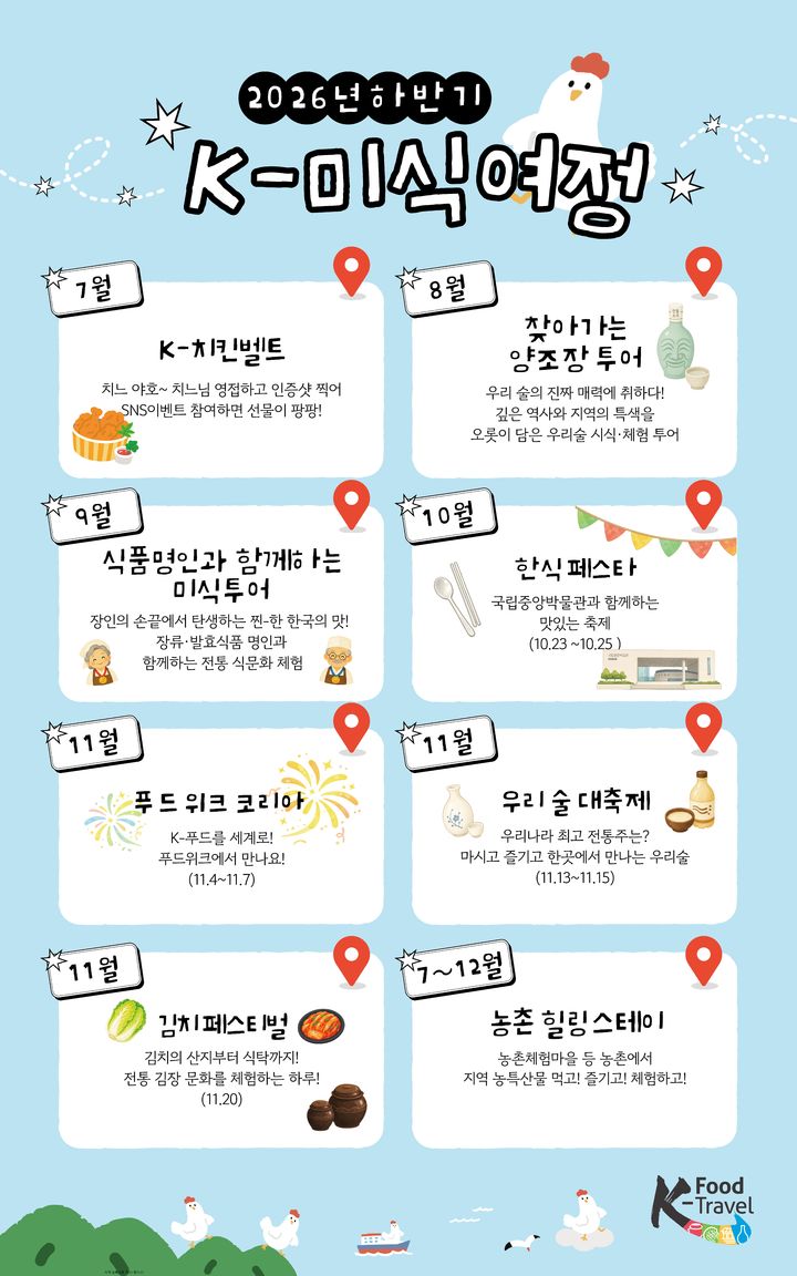 [세종=뉴시스] 농림축산식품부는 29일 정부세종청사에서 올해 하반기 미식 관광·체험 로드맵인 'K-미식 여정(K-Gastronomy Journey)'을 발표했다. 사진은 관련 인포그래픽. (사진=농식품부 제공) 2026.06.29. photo@newsis.com *재판매 및 DB 금지