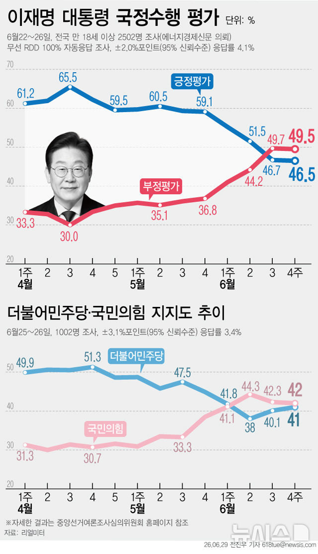 그래픽뉴스