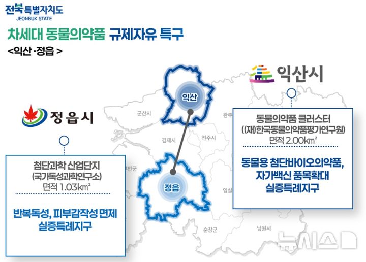 [전주=뉴시스] 전북 차세대 동물의약품 규제자유특구 현황. *재판매 및 DB 금지
