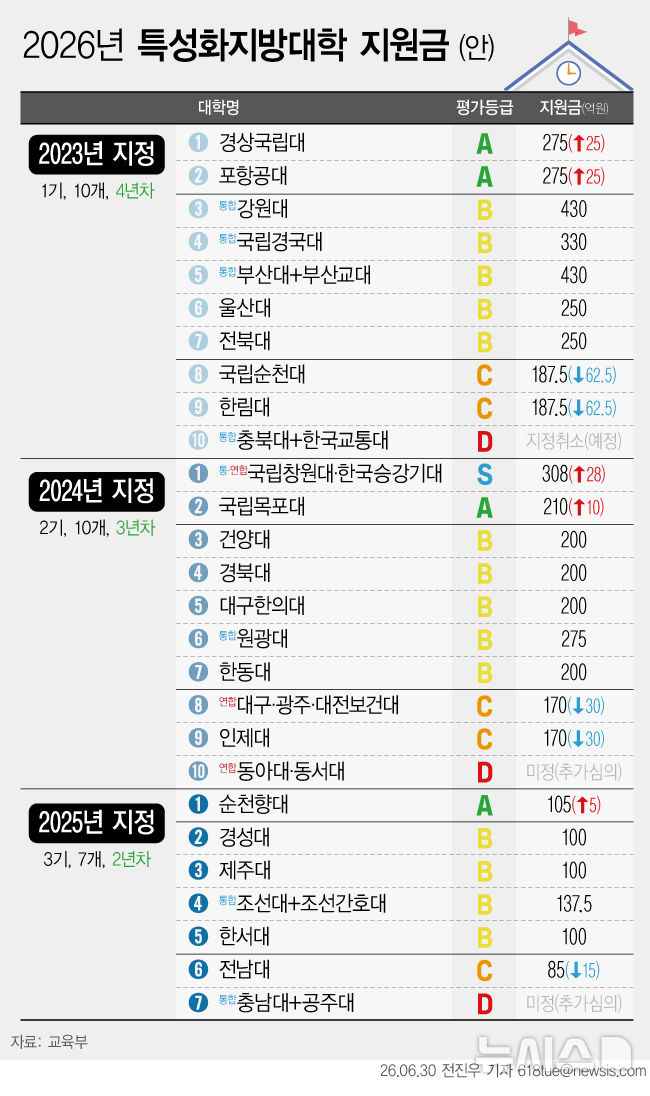 [서울=뉴시스] 