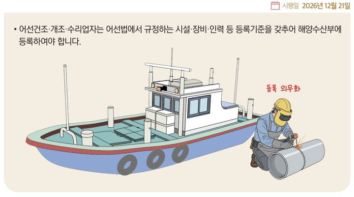 [서울=뉴시스] 해양수산부 '2026 하반기부터 이렇게 달라집니다' 어선 건조·개조·수리업 등록 의무화. (그래픽=해수부 제공) 2026.06.30. photo@newsis.com *재판매 및 DB 금지