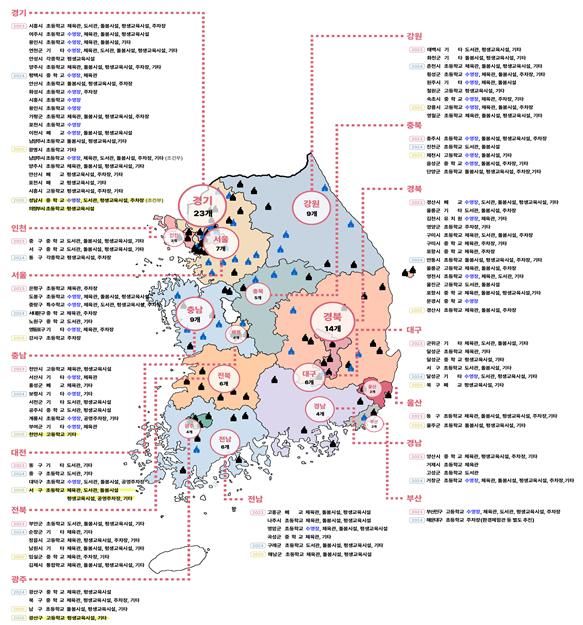 "인구감소지역 폐교에 수영장"…학교복합시설 사업 2차 공모
