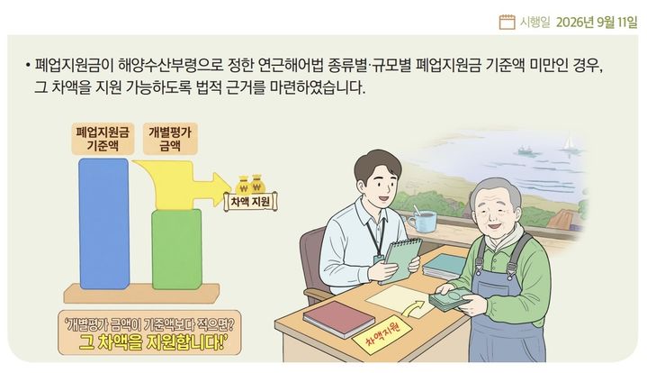 [서울=뉴시스] 해양수산부 '2026년 하반기부터 이렇게 달라집니다' 연근해어선 감척 폐업지원금 지원 체계 개선. (그래픽=해수부 제공) 2026.06.29. photo@newsis.com *재판매 및 DB 금지