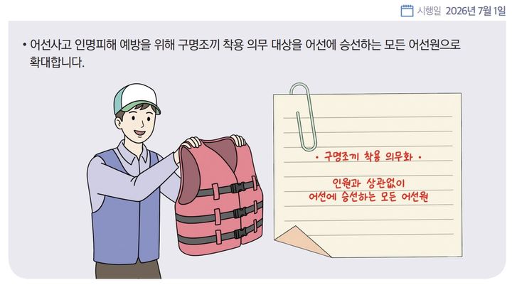 [서울=뉴시스] 해양수산부 '2026년 하반기부터 이렇게 달라집니다' 모든 어선원의 구명조끼 착용 의무화 시행. (그래픽=해양수산부 제공) 2026.06.30. photo@newsis.com *재판매 및 DB 금지