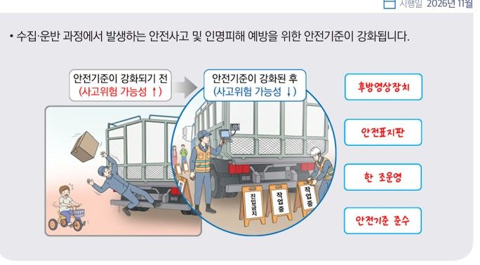 [세종=뉴시스]공동주택 생활폐기물 운반 안전기준이 강화된다.(사진= 기후부 제공) *재판매 및 DB 금지