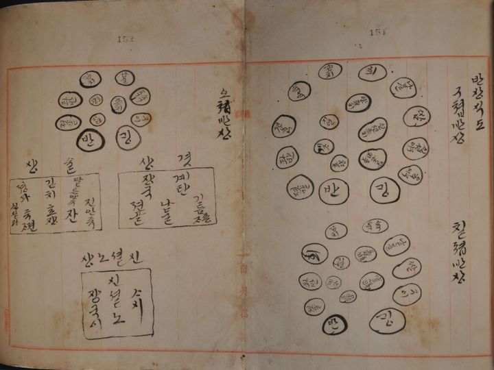 [서울=뉴시스] '반상식도', '시의전서' 중, 5첩･7첩･9첩 상차림 규칙 (사진=국립중앙박물관 제공) 2026,.06.30. photo@newsis.com *재판매 및 DB 금지