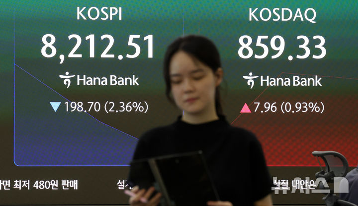 [서울=뉴시스] 홍효식 기자 = 코스피가 전 거래일(8411.21)보다 117.12포인트(0.91%) 내린 8334.28에 개장한 29일 오전 서울 중구 하나은행 딜링룸 전광판에 지수가 표시되고 있다.코스닥 지수는 전 거래일(851.37)보다 9.03포인트(1.06%) 상승한 860.40에 거래를 시작했다. 서울 외환시장에서 원·달러 환율은 전 거래일 주간거래 종가(1532.0원)보다 4.5원 오른 1536.5원에 출발했다. 2026.06.29. yesphoto@newsis.com