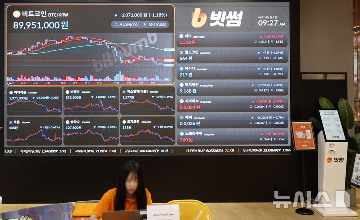 [서울=뉴시스] 김혜진 기자 = 지난 6월 29일 서울 강남구 빗썸라운지 전광판에 비트코인 가격이 표시돼 있다. 2026.09.17.