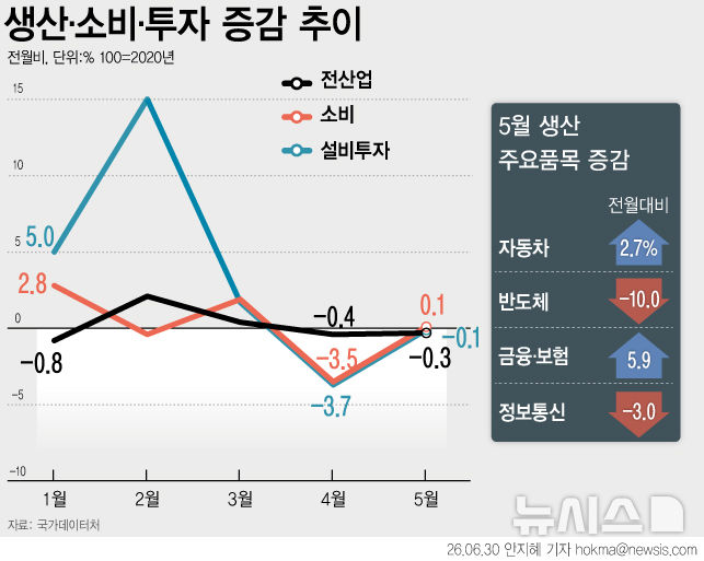 [서울=뉴시스] 