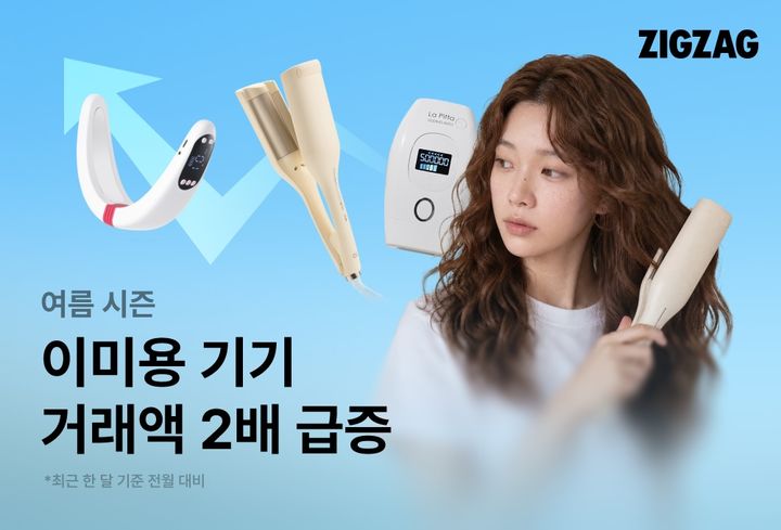[서울=뉴시스] 지그재그의 최근 한 달간 라이프 카테고리 내 이미용 가전 거래액이 전월 대비 2배 가까이 증가했다. (사진=카카오스타일 제공) *재판매 및 DB 금지