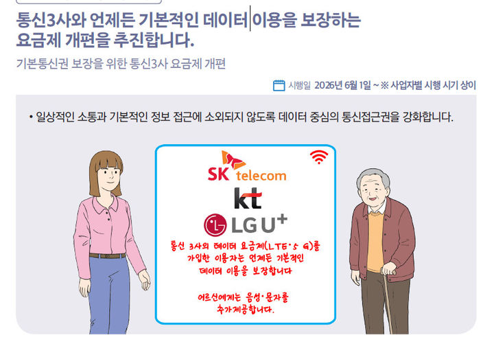 [서울=뉴시스]올 하반기 통신요금제 이용자 혜택이 늘어난다. LG유플러스를 시작으로 SK텔레콤과 KT는 7월 중 데이터 안심옵션을 기본 제공하는 요금제를 도입한다. 데이터를 모두 소진해도 웹서핑이나 메신저 등 기본적인 인터넷 이용이 가능하도록 하는 방식이다. (사진=과기정통부 제공) *재판매 및 DB 금지