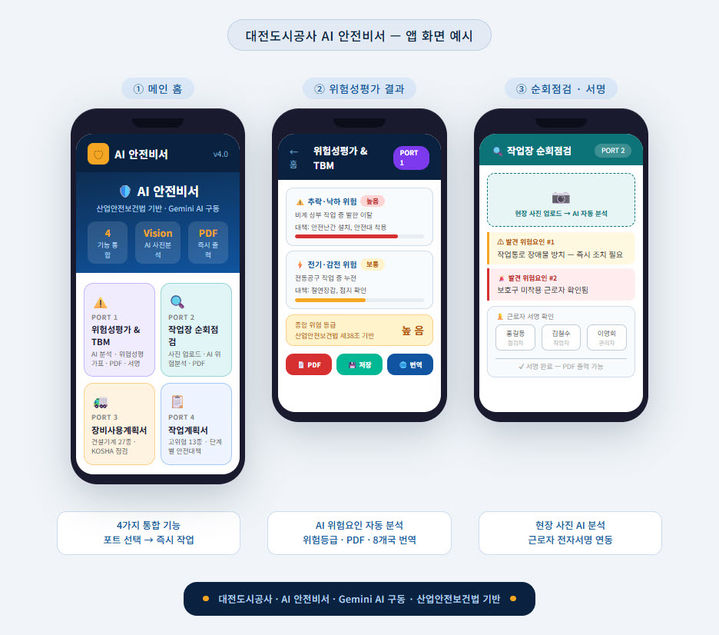 [대전=뉴시스] 대전도시공사가 개발한 '생성형 AI)인공지능) 기반 모바일 산업안전 애플리케이션'. (사진=대전도시공사 제공) 2026.06.30. photo@newsis.com&nbsp; *재판매 및 DB 금지