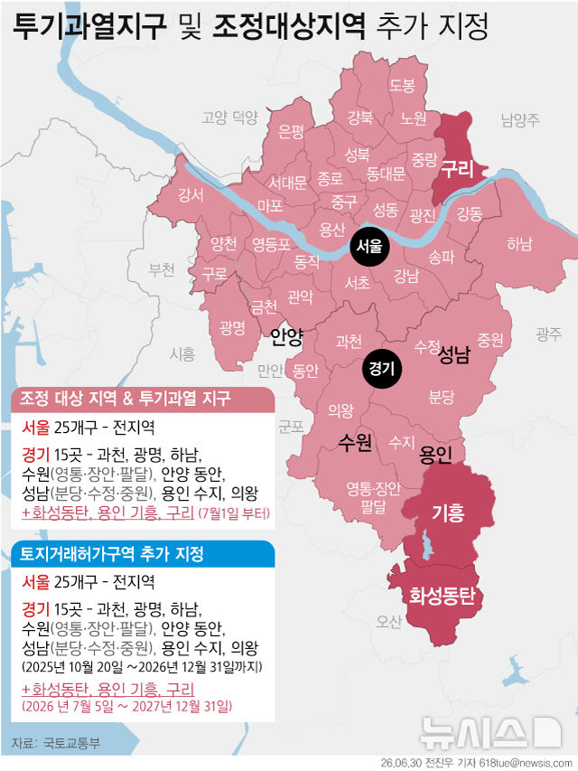 [서울=뉴시스] 30일 국토교통부에 따르면 정부가 최근 집값이 급격하게 오른 경기도 화성시 동탄구, 용인시 기흥구, 구리시를 투기과열지구와 조정대상지역으로 신규 지정했다. 규제지역 효력은 7월 1일부터 발생한다. 투기과열지구와 조정대상지역으로 지정되면 대출과 청약 등 부동산 규제가 강화된다. 경기도는 이들 3곳을 오는 7월 5일부터 2027년 12월 31일까지 토지거래허가구역으로 지정한다. (그래픽=전진우 기자) 618tue@newsis.com 