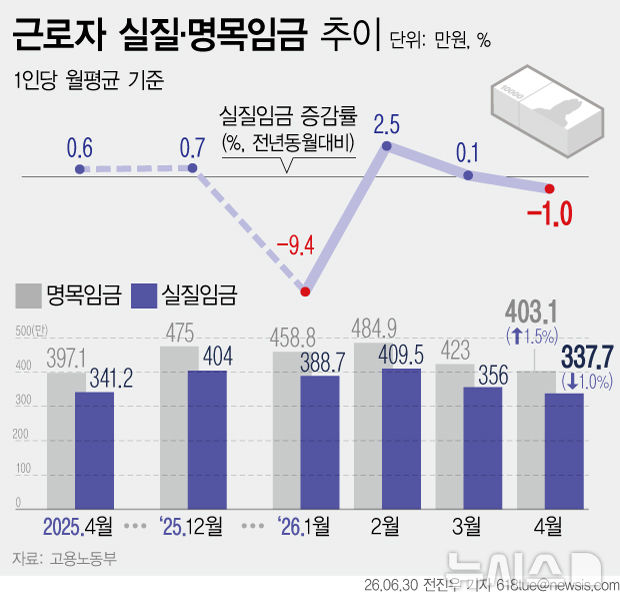 [서울=뉴시스] 