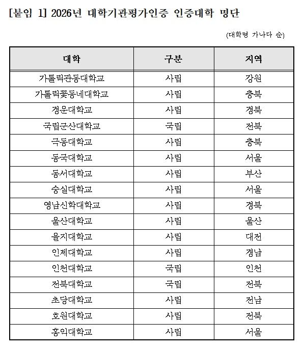 [서울=뉴시스]2026년 대학기관평가인증 인증대학 명단. (사진 = 한국대학평가원) 2026.06.30. photo@newsis.com *재판매 및 DB 금지