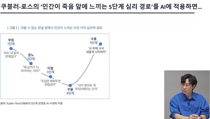 [서울=뉴시스]인간의 보편적인 인지 능력을 모두 갖춘 인공일반지능(AGI)의 도래 시점은 전문가들 사이에서 2030년 전후로 앞당겨지고 있다. AI의 지적 능력이 인간을 추월하는 전방위적 변화가 임박한 만큼, 이제는 지식을 쌓는 경쟁에서 벗어나 AI와 협업하는 방식을 찾고 인간만의 새로운 역할을 규정해야 할 시점이다.&nbsp; 사진 유튜브 채널 '김작가 TV' 영상 캡처 *재판매 및 DB 금지