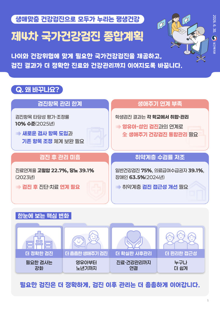 [세종=뉴시스]제4차 국가건강검진종합계획(2026~2030) 인포그래픽. (사진=보건복지부 제공) 2026.06.30. photo@newsis.com *재판매 및 DB 금지