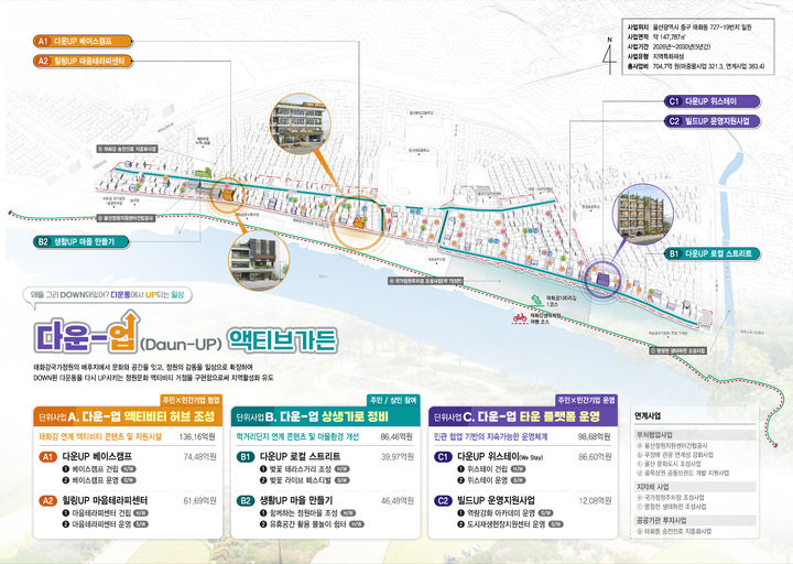 [울산=뉴시스] 울산 중구 다운동 도시재생사업 구상도. (사진=울산 중구 제공) photo@newsis.com *재판매 및 DB 금지