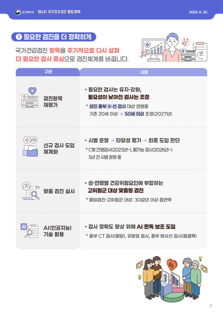 [세종=뉴시스]제4차 국가건강검진종합계획(2026~2030) 인포그래픽. (사진=보건복지부 제공) 2026.06.30. photo@newsis.com *재판매 및 DB 금지