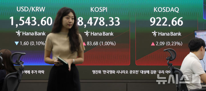 [서울=뉴시스] 홍효식 기자 = 코스피가 전 거래일(8394.65)보다 22.05포인트(0.26%) 상승한 8416.70에 개장한 30일 오전 서울 중구 하나은행 딜링룸 전광판에 지수가 표시되고 있다.코스닥 지수는 전 거래일(920.57)보다 4.64포인트(0.50%) 오른 925.21에 거래를 시작했다. 서울 외환시장에서 원·달러 환율은 전 거래일 주간거래 종가(1545.2원)보다 2.1원 내린 1543.1원에 출발했다. 2026.06.30. yesphoto@newsis.com