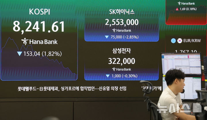 [서울=뉴시스] 홍효식 기자 = 코스피가 전 거래일(8394.65)보다 22.05포인트(0.26%) 상승한 8416.70에 개장한 30일 오전 서울 중구 하나은행 딜링룸 전광판에 지수가 표시되고 있다.코스닥 지수는 전 거래일(920.57)보다 4.64포인트(0.50%) 오른 925.21에 거래를 시작했다. 서울 외환시장에서 원·달러 환율은 전 거래일 주간거래 종가(1545.2원)보다 2.1원 내린 1543.1원에 출발했다. 2026.06.30. yesphoto@newsis.com