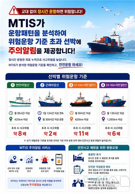 [서울=뉴시스] 해양안전정보(MTIS) 앱을 통한 '안전사고 주의 알림 서비스' 안내 자료.