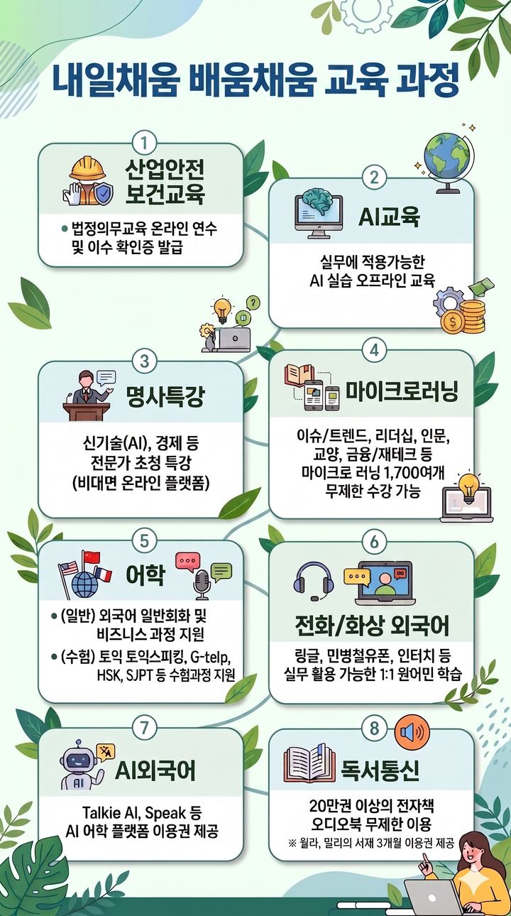 [서울=뉴시스] 2026년 내일채움 배움채움 교육과정(AI 생성이미지) (사진=중소벤처기업진흥공단 제공) 2026.07.01. photo@newsis.com *재판매 및 DB 금지
