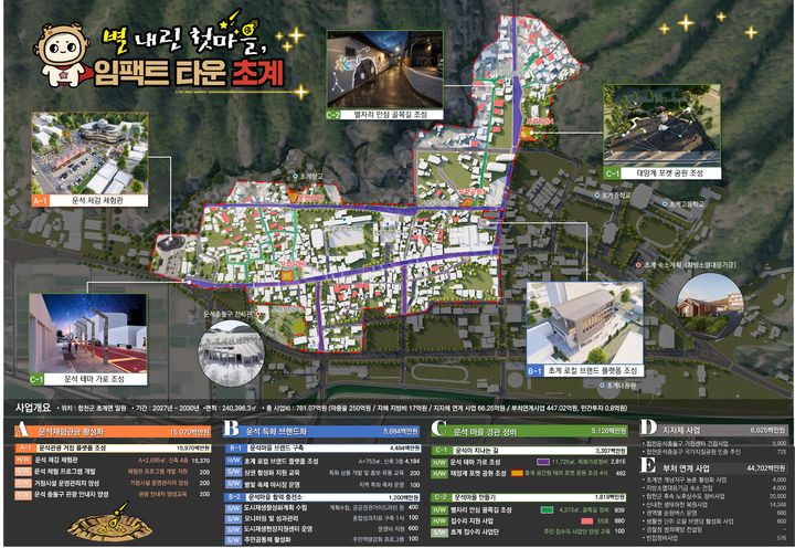 [합천=뉴시스] 합천군 초계면 도시재생사업, 국토교통부 도시재생특별위원회 심의 최종 통과 (사진=합천군 제공) 2026. 07. 01. photo@newsis.com *재판매 및 DB 금지