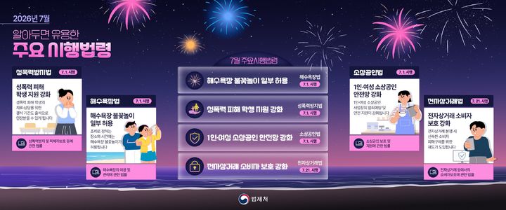 해수욕장 장난감용 불꽃놀이 제한적 허용…법령 156개 새로 시행