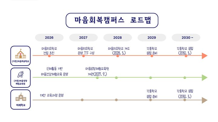 정근식 서울교육감 1호 결재는 '마음회복캠퍼스' 설립