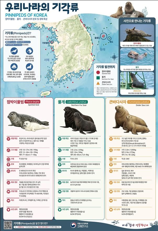 [부산=뉴시스] 우리나라 대표 기각류 포스터. (사진=수과원 제공) 2026.07.01. photo@newsis.com *재판매 및 DB 금지