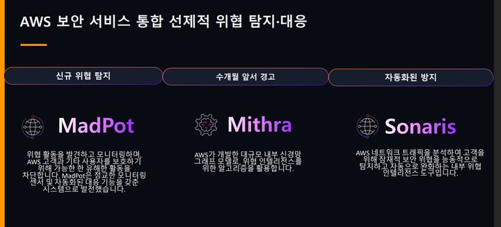 [서울=뉴시스] 아마존웹서비스(AWS)는 1일 오전 서울 강남구 AWS코리아 오피스에서 'AWS 시큐리티 101 기자간담회'를 열었다. 사진은 보안 취약점 공격 소요 시간 변화 장표. 2026.07.01. (사진=AWS 제공) *재판매 및 DB 금지
