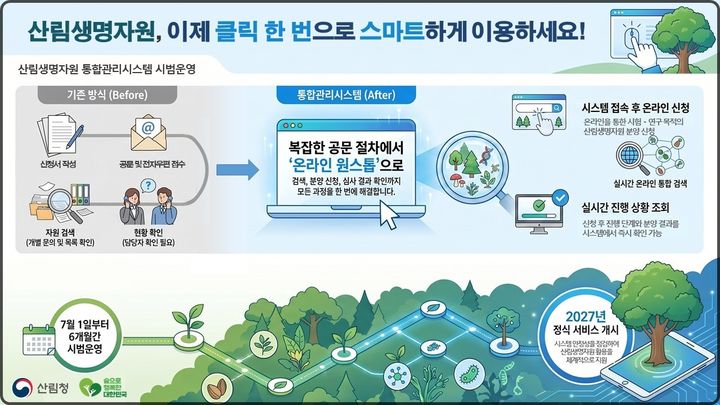 [대전=뉴시스] 1일부터 산림생명자원 통합관리시스템의 시범운영이 시작됐다.(사진=산림청 제공) *재판매 및 DB 금지