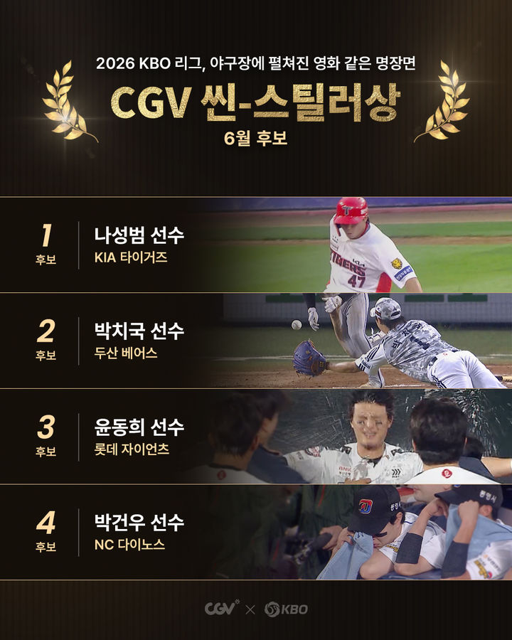[서울=뉴시스] '월간 CGV 씬-스틸러상' 6월 수상자 후보 나성범(KIA 타이거즈), 박치국(두산 베어스), 윤동희(롯데 자이언츠), 박건우(NC 다이노스). (사진=KBO 제공) 2026.07.01. *재판매 및 DB 금지
