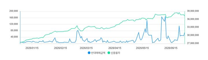(자료=금융투자협회) photo@newsis.com *재판매 및 DB 금지