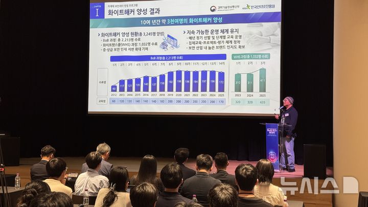 [서울=뉴시스] 윤정민 기자 = 한국인터넷진흥원(KISA)이 1일 오후 서울 강남구 섬유센터에서 최고급 정보보호 전문가 양성 프로그램 'BoB' 15기 발대식을 열었다. BoB 책임멘토인 이기택 빗썸 보안부문 총괄이 올해 BoB 로드맵을 발표하고 있다. 2026.07.01. alpaca@newsis.com