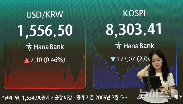 [서울=뉴시스] 김금보 기자 = 1일 오후 서울 중구 하나은행 딜링룸에서 딜러들이 업무를 하고 있다. 코스피는 전 거래일(8476.48)보다 173.07포인트(2.04%) 내린 8303.41에, 코스닥 지수는 전 거래일(916.18)보다 13.17포인트(1.44%) 상승한 929.35에 거래를 마쳤다. 서울 외환시장에서 원·달러 환율은 전 거래일(1549.4원)보다 5.5원 오른 1554.9원에 주간 거래를 마감했다. 2026.07.01. kgb@newsis.com
