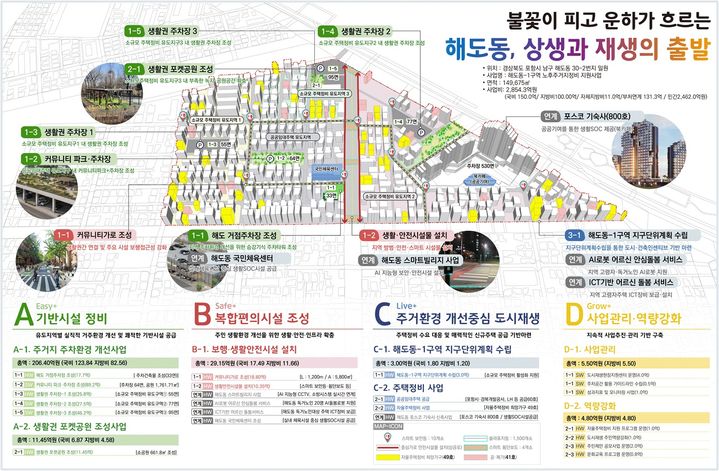 [안동=뉴시스] 포항시 노후주거지 정비 사업 구상도. (그래픽=경북도 제공) 2026.07.02 photo@newsis.com *재판매 및 DB 금지