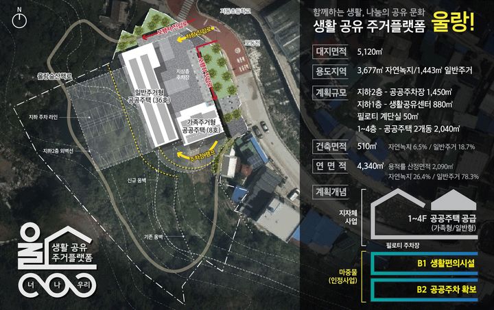 [안동=뉴시스] 울릉군 도시재생사업 구상도. (그래픽=경북도 제공) 2026.07.02 photo@newsis.com *재판매 및 DB 금지