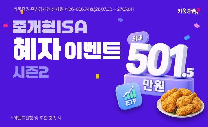 키움증권은 중개형 개인종합자산관리계좌(ISA) 이용자 대상 '최대 501만5000원 ISA 혜자 이벤트 시즌 2'를 오는 9월 말까지 실시한다.(사진=키움증권 제공) *재판매 및 DB 금지