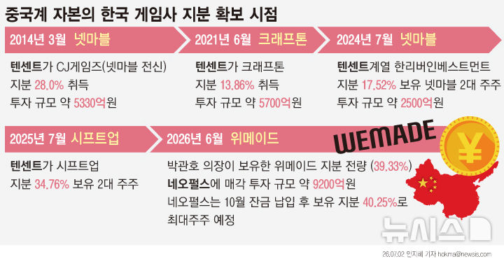 [그래픽=뉴시스] 