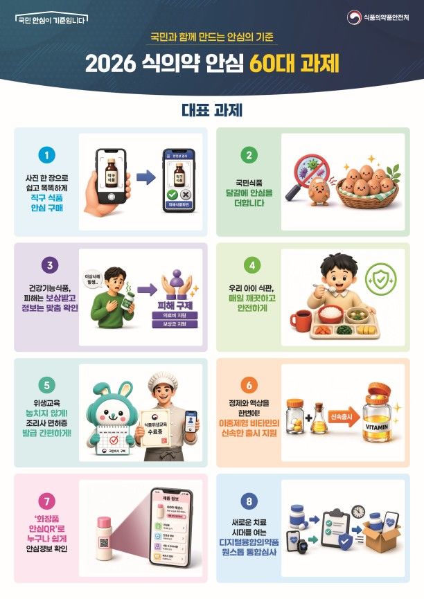 [서울=뉴시스] 식품의약품안전처는 2일 충북 청주시 오스코에서 국민, 업계, 학계 등 관계자 150여 명이 참석한 가운데 '국민과 함께 만드는 안심의 기준'을 주제로 '2026 식의약 안심 60대 과제 대국민보고회'를 개최했다고 밝혔다. (사진=식약처 제공) 2026.07.02. photo@newsis.com *재판매 및 DB 금지
