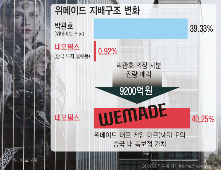 [그래픽=뉴시스] *재판매 및 DB 금지