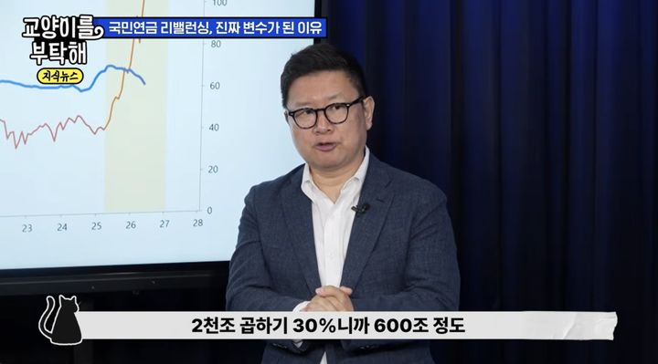 [서울=뉴시스] 홍춘욱 프리즘투자자문 대표.(사진출처: 유튜브 채널 ‘교양이를 부탁해’)