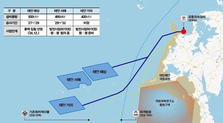 [세종=뉴시스] 한국서부발전은 정부가 지난달 30일 발표한 '해상풍력 중장기 입찰 로드맵'에 발맞춰 지역상생과 국내 공급망 기반의 해상풍력 개발을 본격화한다고 2일 밝혔다. (사진=서부발전 제공) 2026.07.02. photo@newsis.com *재판매 및 DB 금지