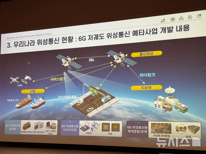 [서울=뉴시스]이문식 한국전자통신연구원(ETRI) 본부장이 2일 열린 '제1회 KARI 항공우주기술 포럼'에서 '저궤도 위성통신 체계가 가져올 사회 변화'를 주제로 발표했다. 