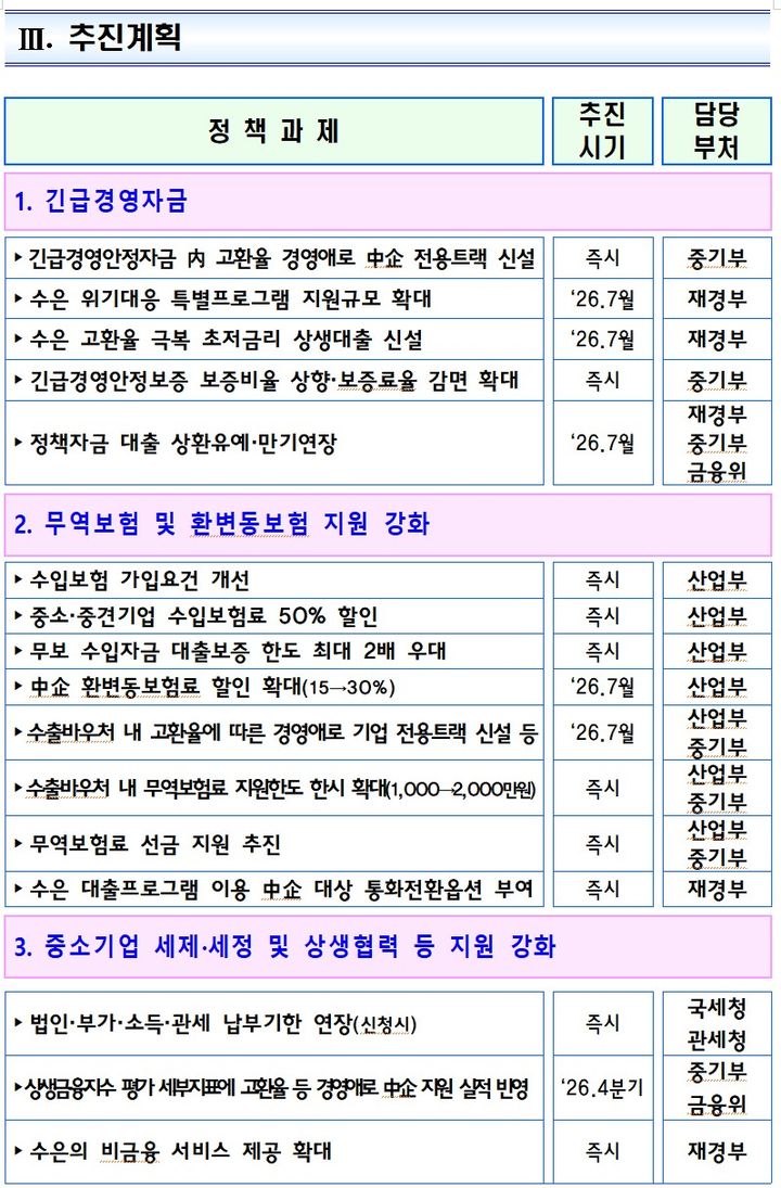 [세종=뉴시스] 정부가 발표한 고환율 경영애로 중소기업 긴급 지원방안의 추진계획. (자료 = 재정경제부 제공) 2026.07.02.&nbsp; *재판매 및 DB 금지