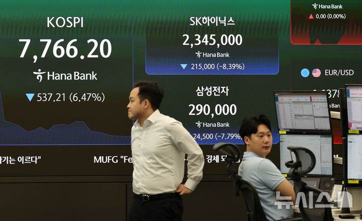 [서울=뉴시스] 김금보 기자 = 코스피가 장초반 급락하며 매도 사이드카가 발동한 2일 오전 서울 중구 하나은행 딜링룸 전광판에 지수가 표시되고 있다.코스피는 전 거래일(8303.41)보다 370.31포인트(4.46%) 하락한 7933.10에 개장했다. 코스닥 지수는 전 거래일(929.35)보다 24.82포인트(2.67%) 내린 904.53에 거래를 시작했다. 서울 외환시장에서 원·달러 환율은 전 거래일 주간거래 종가(1554.9원)보다 2.6원 내린 1552.3원에 출발했다. 2026.07.02. kgb@newsis.com