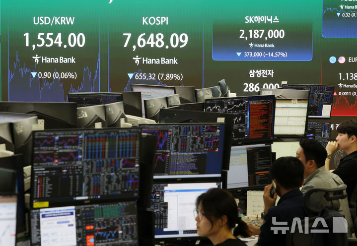 [서울=뉴시스] 김명년 기자 = 2일 오후 서울 중구 하나은행 딜링룸에서 딜러들이 업무를 보고 있다. 코스피는 전 거래일(8303.41)보다 655.32포인트(7.89%) 하락한 7648.09에 장을 마쳤다. 코스닥 지수는 전 거래일(929.35)보다 62.63포인트(6.74%) 내린 866.72에 거래를 종료했다. 서울 외환시장에서 원·달러 환율은 전 거래일(1554.9원)보다 0.9원 오른 1555.8원에 주간 거래를 마감했다. 2026.07.02. kmn@newsis.com